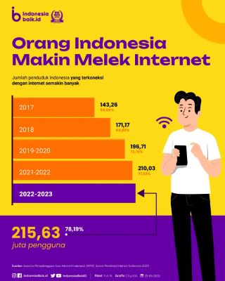 Internet, Data Pengguna Internet, Pengguna Intenet, Indonesia, Melek Intenet, Toko Pertanian Online, Toko Pertanian, Bisnis Online, Belanja online, Lmga Agro